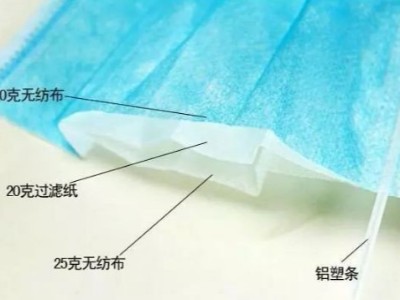 口罩機(jī)與原材料漲價(jià)4倍，一只口罩的背后是什么？